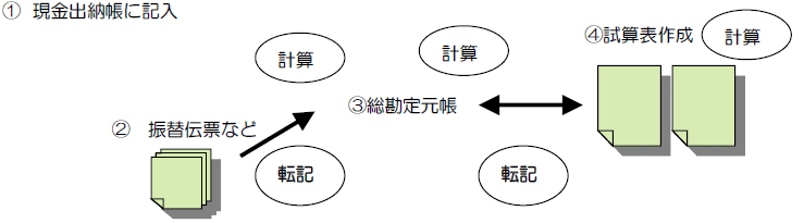 会計王の特徴 会計王の使い方