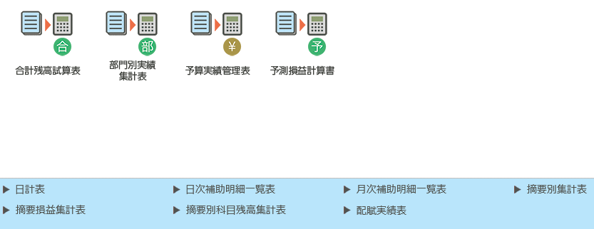 日次 月次資料を見てみる 会計王の使い方